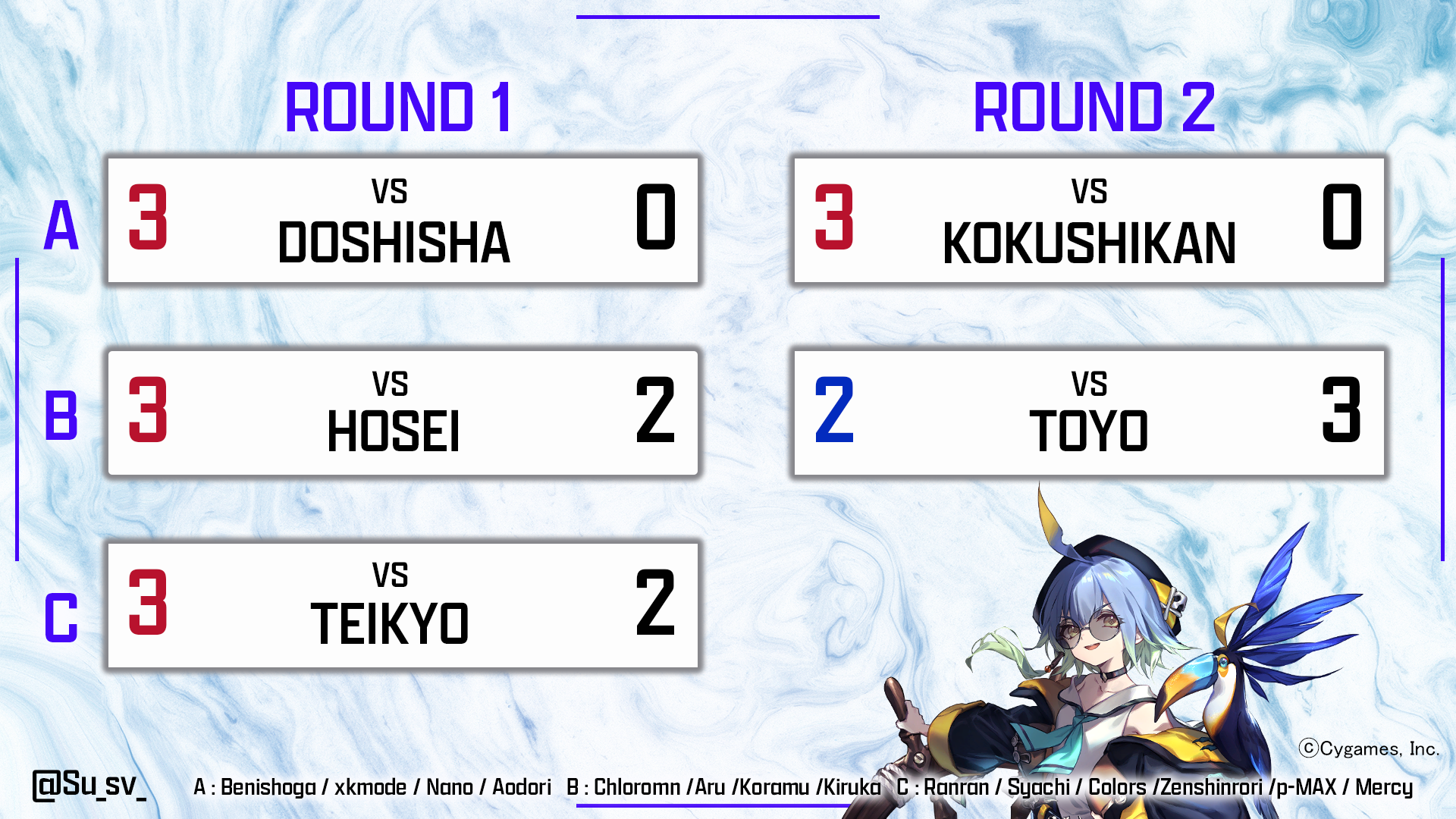 ラウンド1・2結果