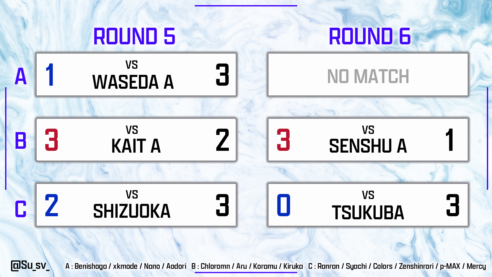 ラウンド5・6結果